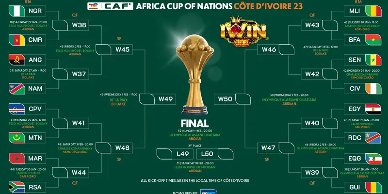 Chinh Phục Cá Cược Africa Cup Of Nations Iwin Dễ Dàng 3 Cách cá cược Africa Cup Of Nations hiệu quả trong giải đấu