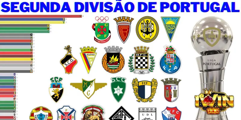 So Sánh Tỷ Lệ Cược Trong Cá Cược Portugal Segunda Liga iWin 3 Phân tích tỷ lệ cược trong cá cược Portugal Segunda Liga iWin